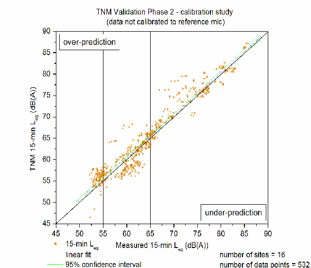 Click on Figure for data table