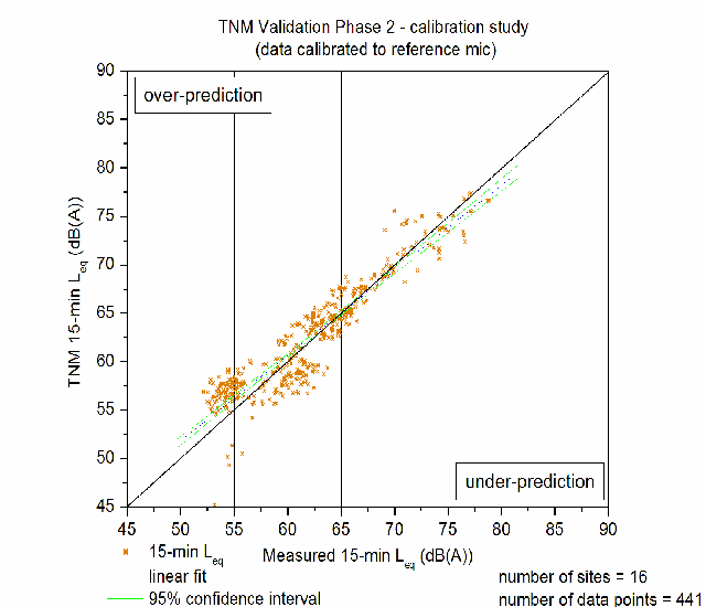 Click on Figure for data table