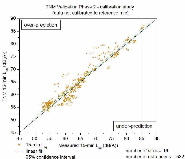 Click on Figure for data table