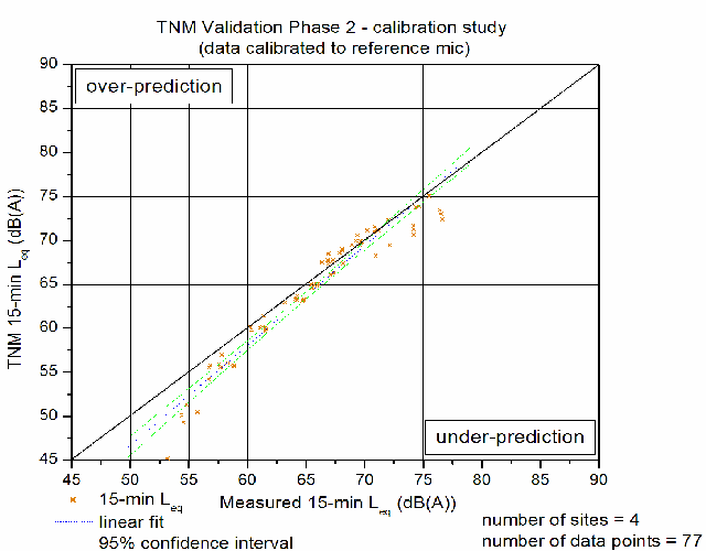 Click on Figure for data table