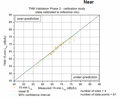 Click on Figure for data table