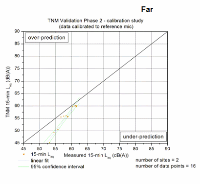 Click on Figure for data table