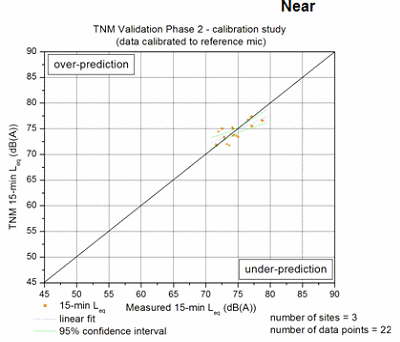 Click on Figure for data table