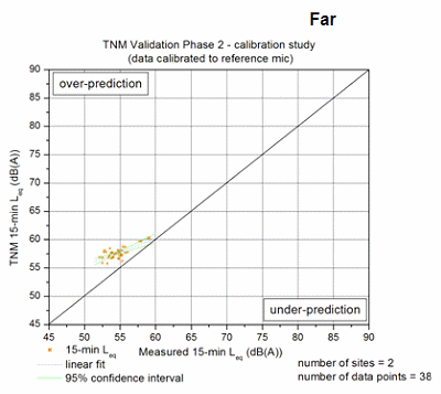 Click on Figure for data table