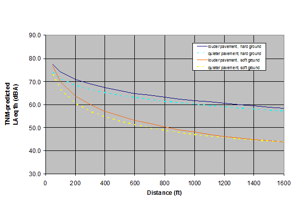 Click anywhere in the figure to access the tablular data for this figure.