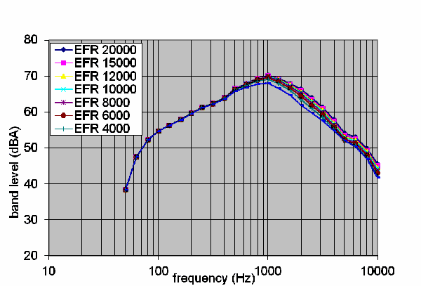 Click anywhere in the figure to access the tablular data for this figure.