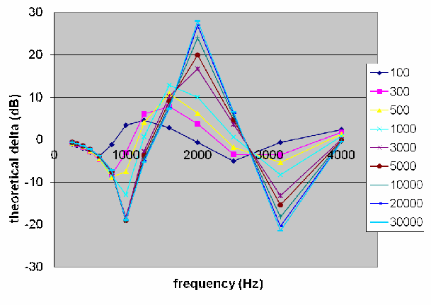 Click anywhere in the figure to access the tablular data for this figure.