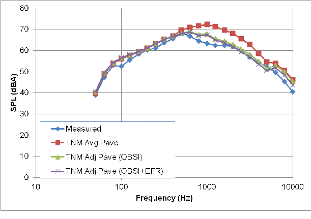 Click anywhere in the figure to access the tablular data for this figure.