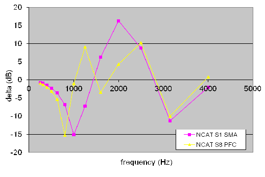 Click anywhere in the figure to access the tablular data for this figure.