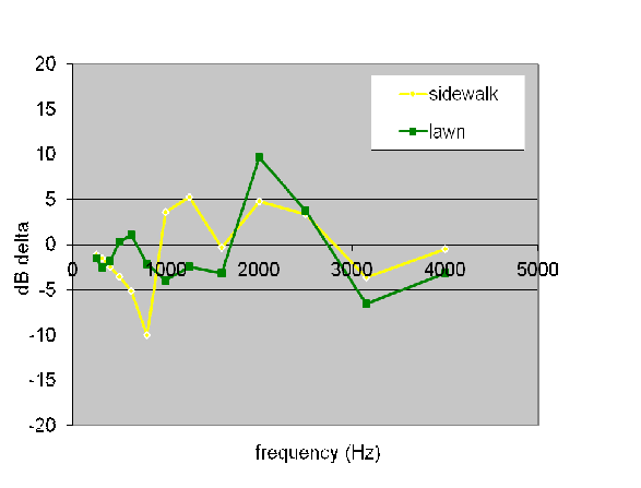 Click anywhere in the figure to access the tablular data for this figure.