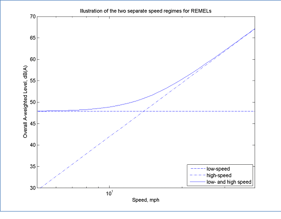 Click on the figure to display the data supporting this figure