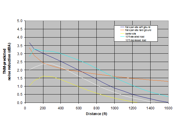 Click anywhere in the figure to access the tablular data for this figure.