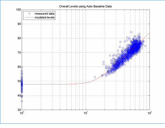 Select from the options below this figure for the data tables used for this figure