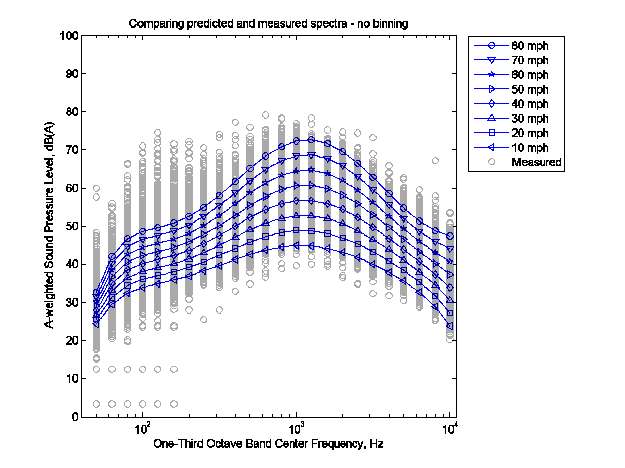 Select from the options below this figure for the data tables used for this figure