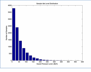 Click on the figure to display the data supporting this figure