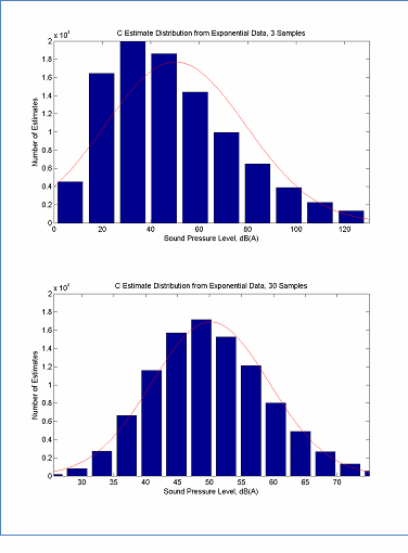 Select from the options below this figure for the data tables used for this figure