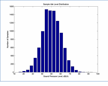 Click on the figure to display the data supporting this figure