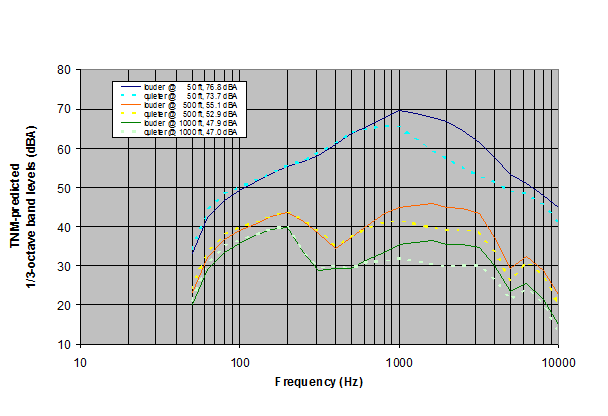 Click anywhere in the figure to access the tablular data for this figure.