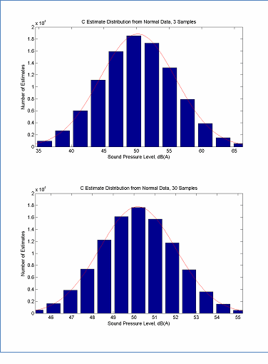 Select from the options below this figure for the data tables used for this figure