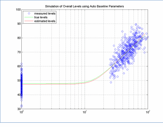 Click on the figure to display the data supporting this figure