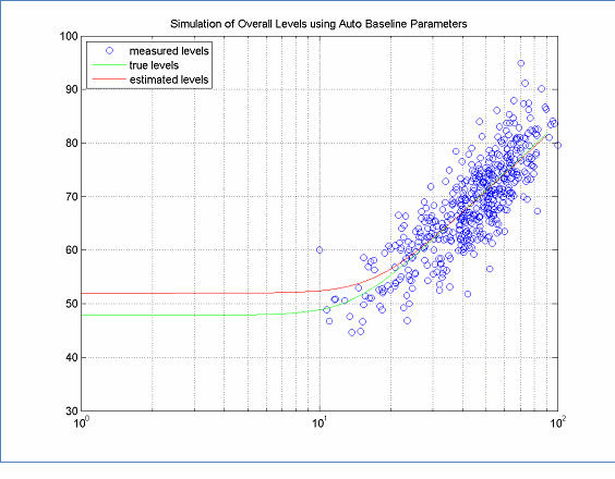 Click on the figure to display the data supporting this figure