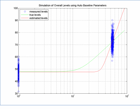 Click on the figure to display the data supporting this figure