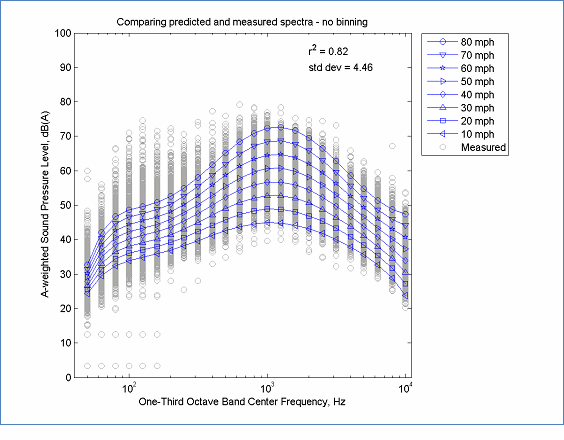 Select from the options below this figure for the data tables used for this figure