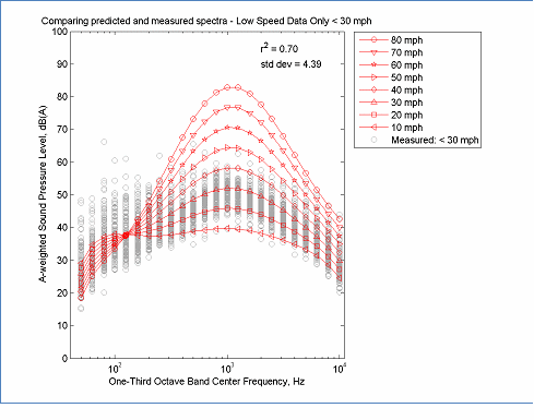 elect from the options below this figure for the data tables used for this figure