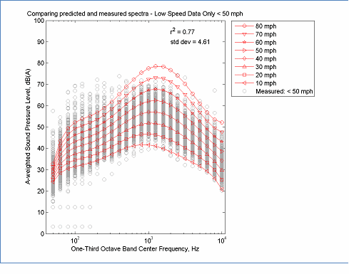 elect from the options below this figure for the data tables used for this figure