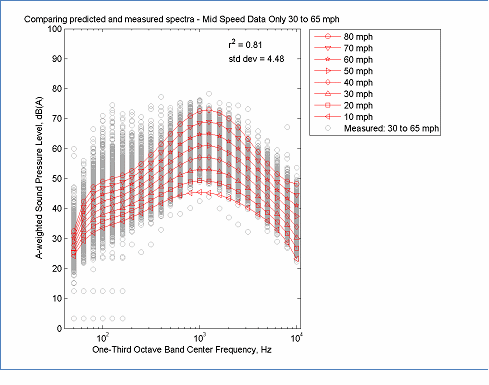 elect from the options below this figure for the data tables used for this figure