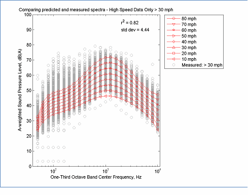 Select from the options below this figure for the data tables used for this figure