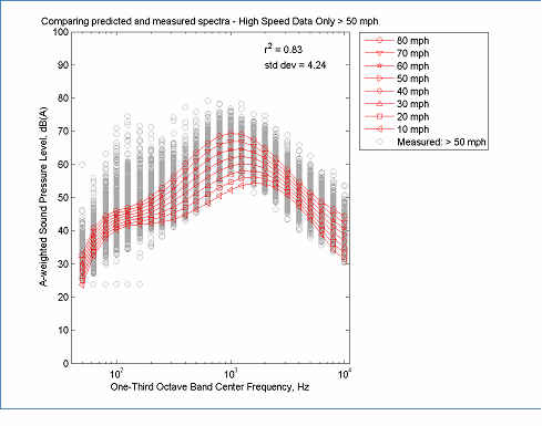 Select from the options below this figure for the data tables used for this figure