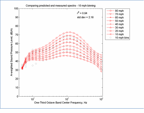 Select from the options below this figure for the data tables used for this figure