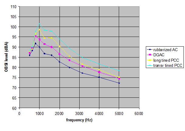 Click anywhere in the figure to access the tablular data for this figure.