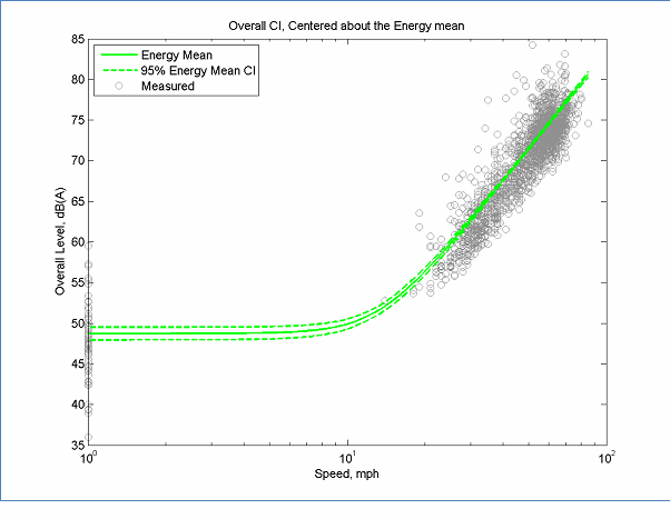 Select from the options below this figure for the data tables used for this figure