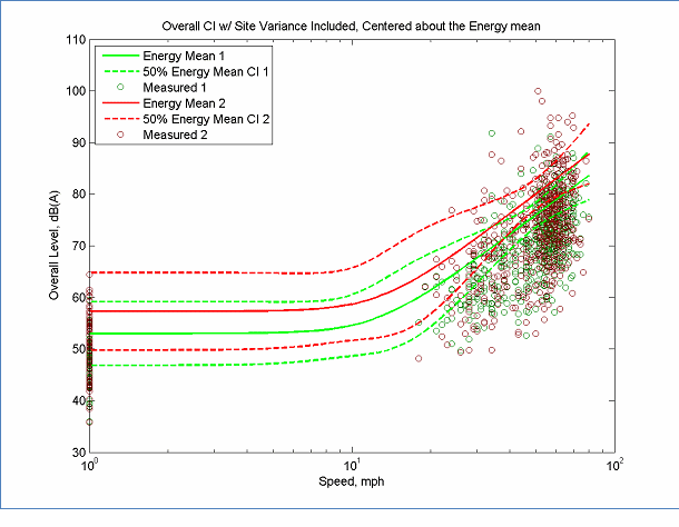 Select from the options below this figure for the data tables used for this figure