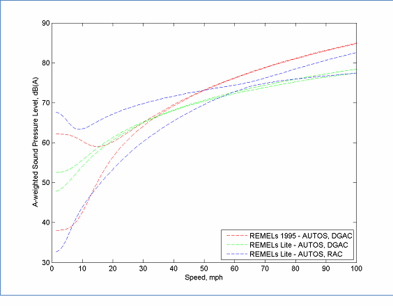 Select from the options below this figure for the data tables used for this figure