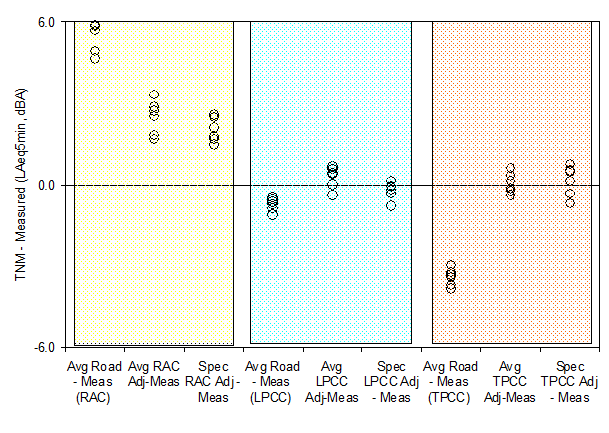 Click anywhere in the figure to access the tablular data for this figure.