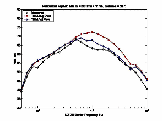 Click anywhere in the figure to access the tablular data for this figure.