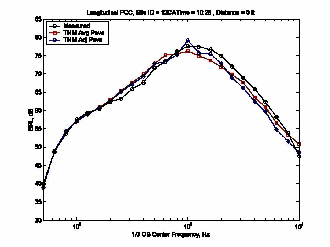 Click anywhere in the figure to access the tablular data for this figure.