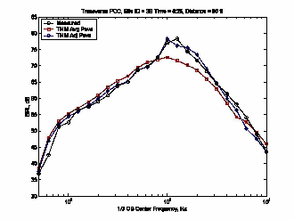 Click anywhere in the figure to access the tablular data for this figure.