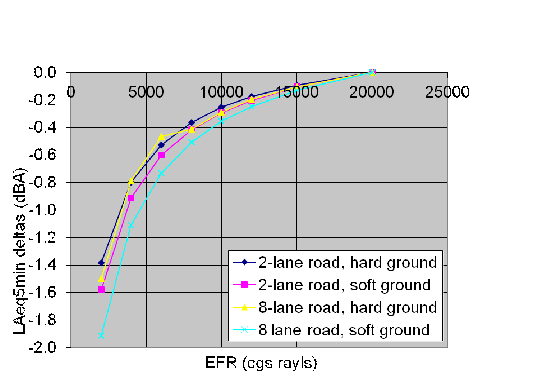 Click anywhere in the figure to access the tablular data for this figure.