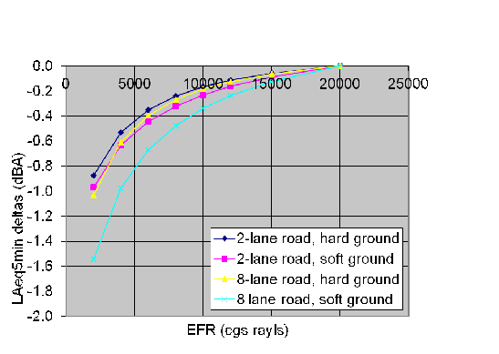 Click anywhere in the figure to access the tablular data for this figure.