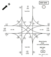 Title: Sample diagram of traffic data - Description: A sample diagram of an intersection with the associated traffic volumes and turning movements.