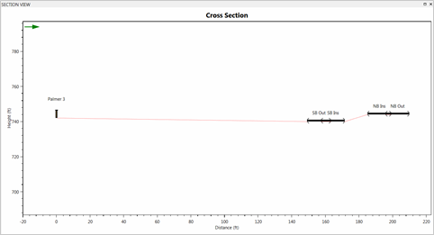 Title: Section view - Description: Screenshot of TNM 3.0 showing an example cross sectional view.