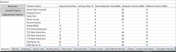 Title: "Levels/Criteria" Data - Description: Screenshot of TNM 3.0 showing the Receivers screen with Levels and Criteria entries.