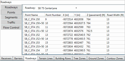 Title: Input Data - Description: Screenshot of TNM 3.0 showing roadway input data with point names, coordinates, and road widths.