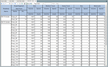 Title: TNM Vehicles Roadway Report View - Description: Screenshot of TNM 3.0  showing traffic volume and vehicle speed for each segment by vehicle class.