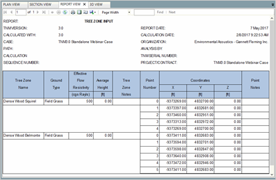 Title: Report View - Description: Screenshot of TNM 3.0 showing the tree zones report view, with fields for ground type, effective flow resistivity, average height, notes, and coordinates.