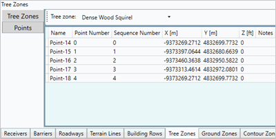 Title: Input Data - Description: Screenshot of TNM 3.0 showing tree zones input data with fields for x, y, and z coordinates and notes.